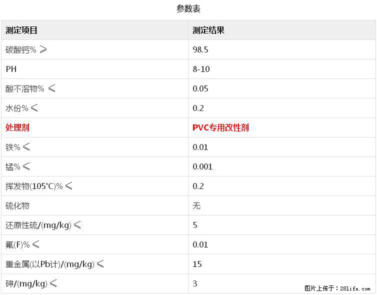 【桂林三鑫新型材料】电线电缆专用复合钙 超细改性碳酸钙 - 其他广告 - 广告专区 - 宿迁分类信息 - 宿迁28生活网 suqian.28life.com