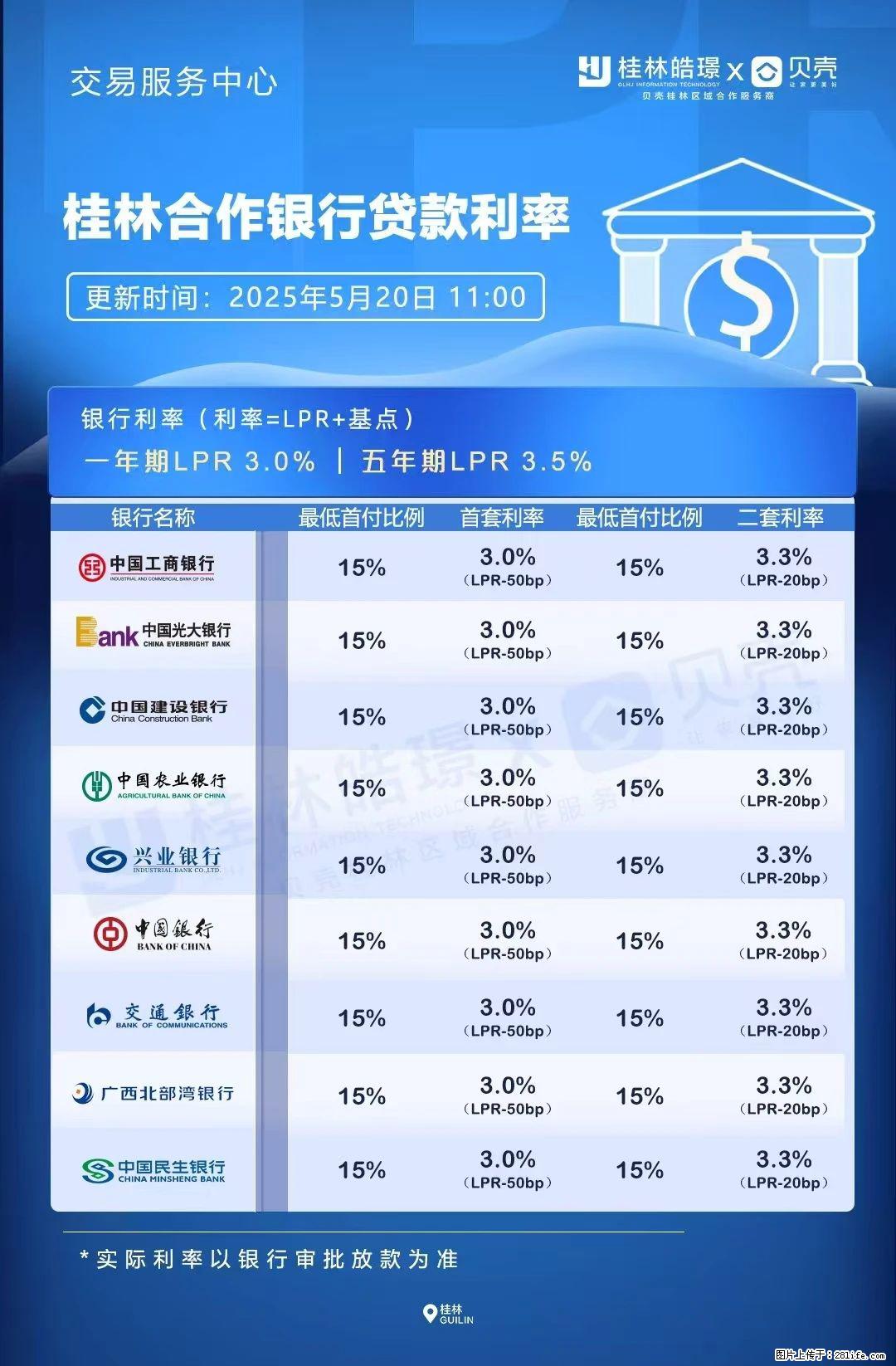 重磅！降息！桂林房贷利率3.0% - 宿迁生活资讯 - 宿迁28生活网 suqian.28life.com
